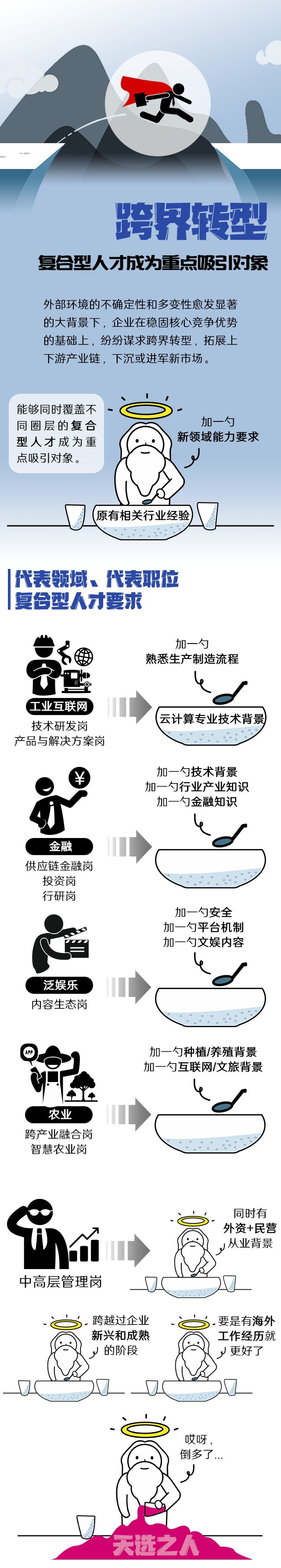 凯发k8官网国际《2022人才市场洞察及薪酬指南》核心发现