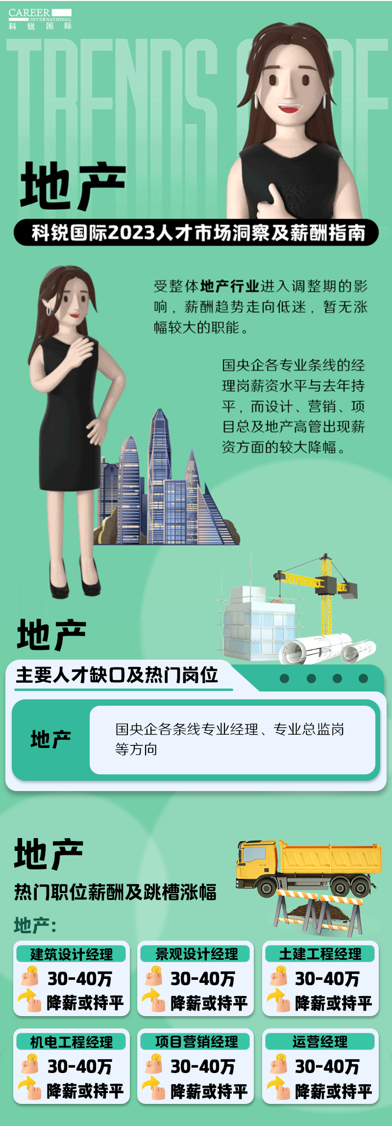 知名猎头公司凯发k8官网国际的薪酬报告——《2023人才市场洞察及薪酬指南-地产篇》