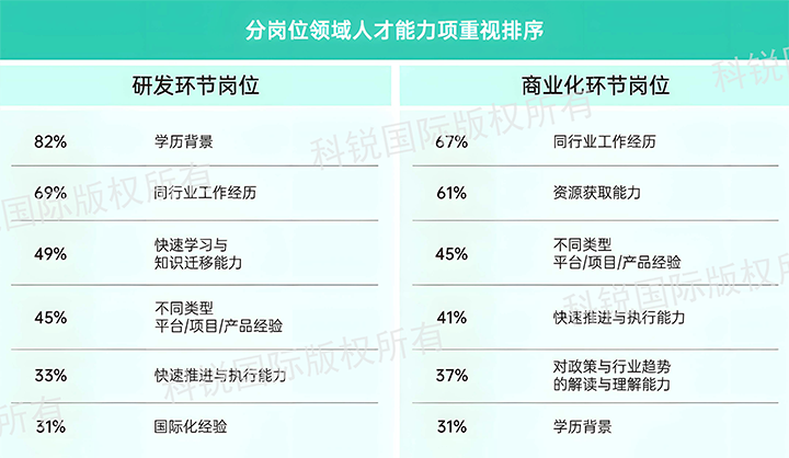 人力资源公司凯发k8官网国际发布针对医药大健康领域的最新人才市场趋势洞察，不同领域及层级人才模型各异